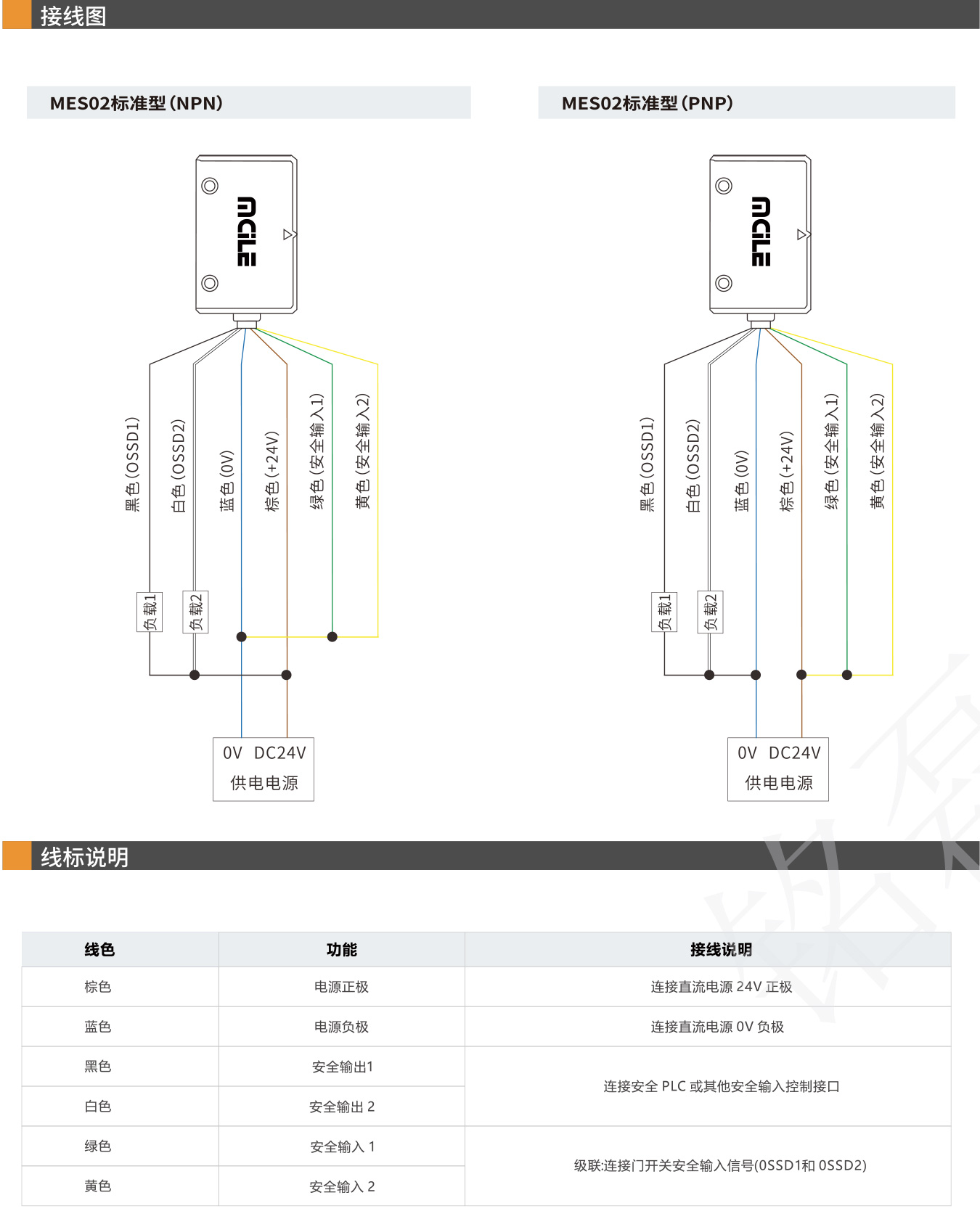 铭磊MCiLE-安全门开关-26_02.jpg