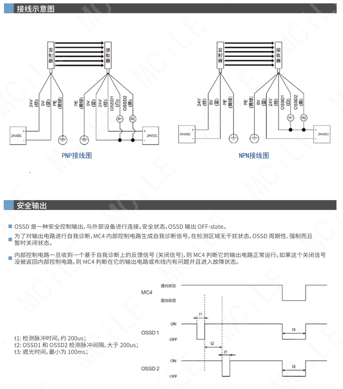 安全光栅-28_03.jpg