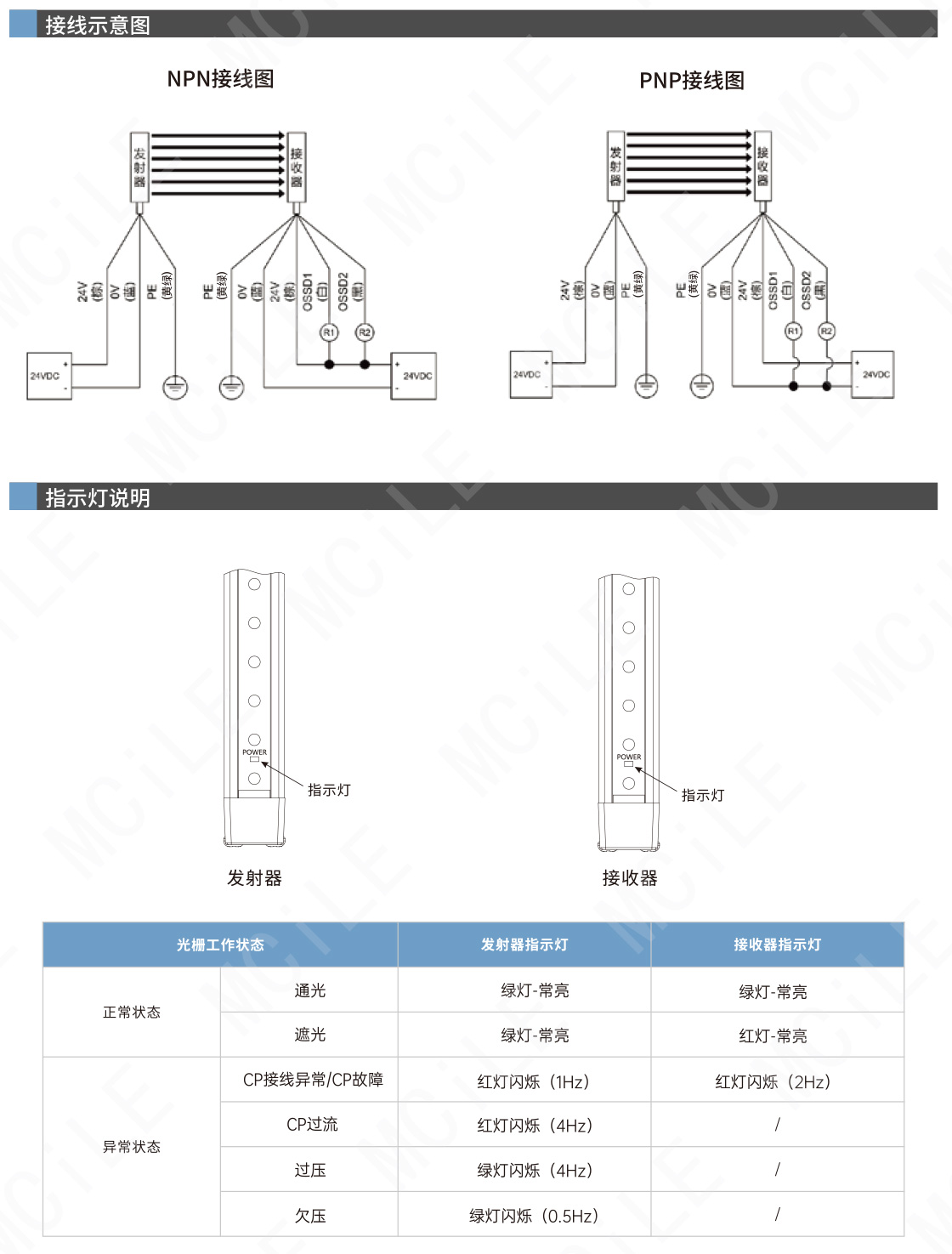 安全光栅-23_03.jpg
