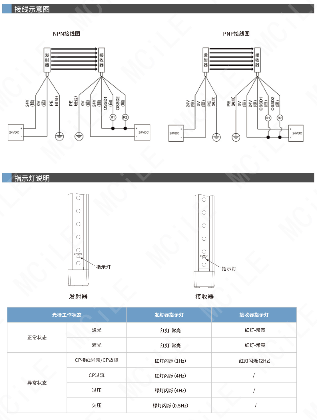 安全光栅-19_03.jpg