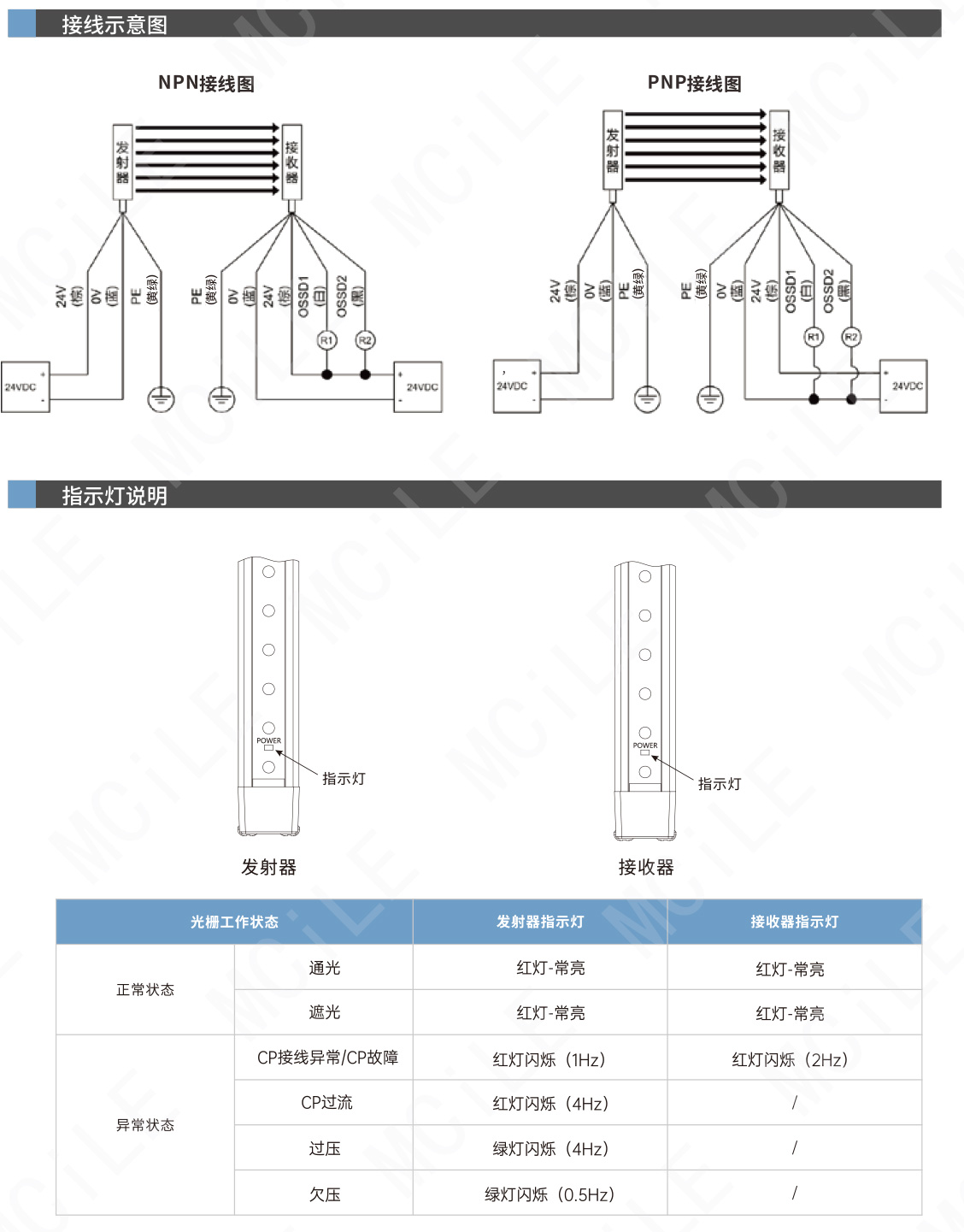 安全光栅-15_03.jpg