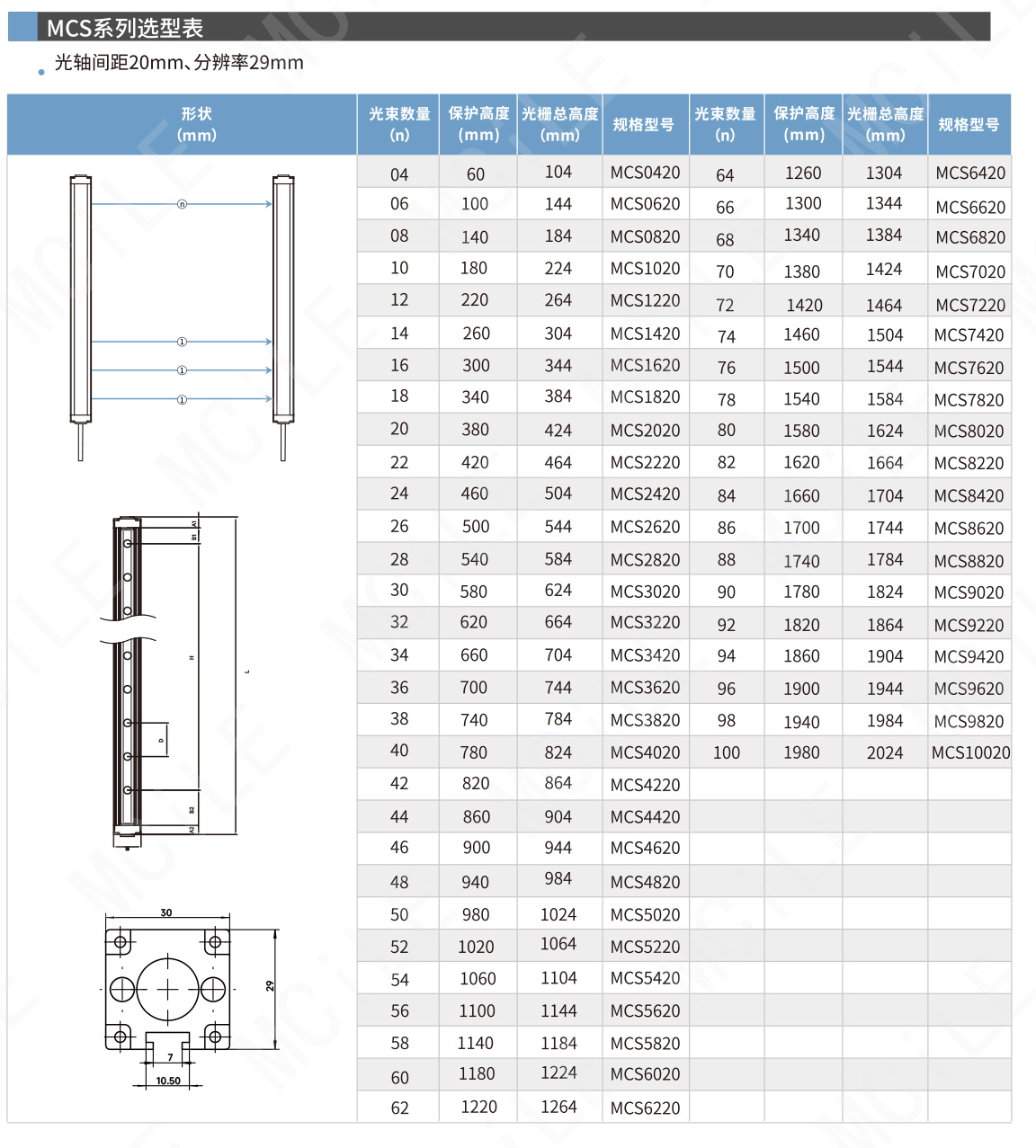 安全光栅-10_03.jpg