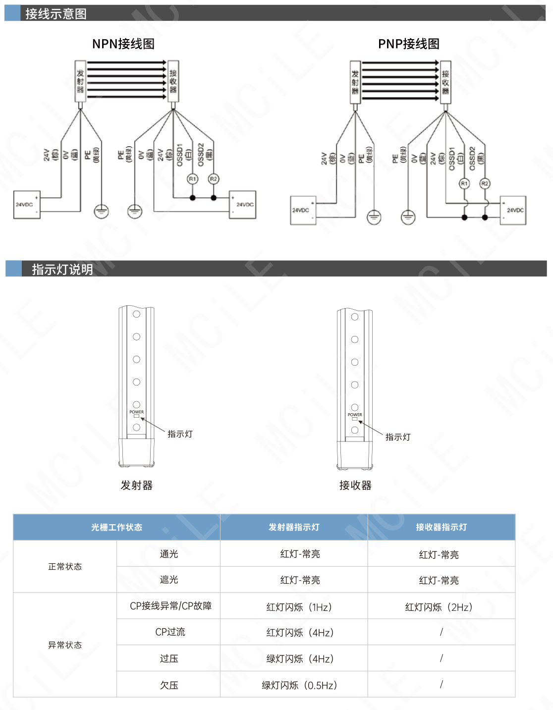 安全光栅-11_03.jpg