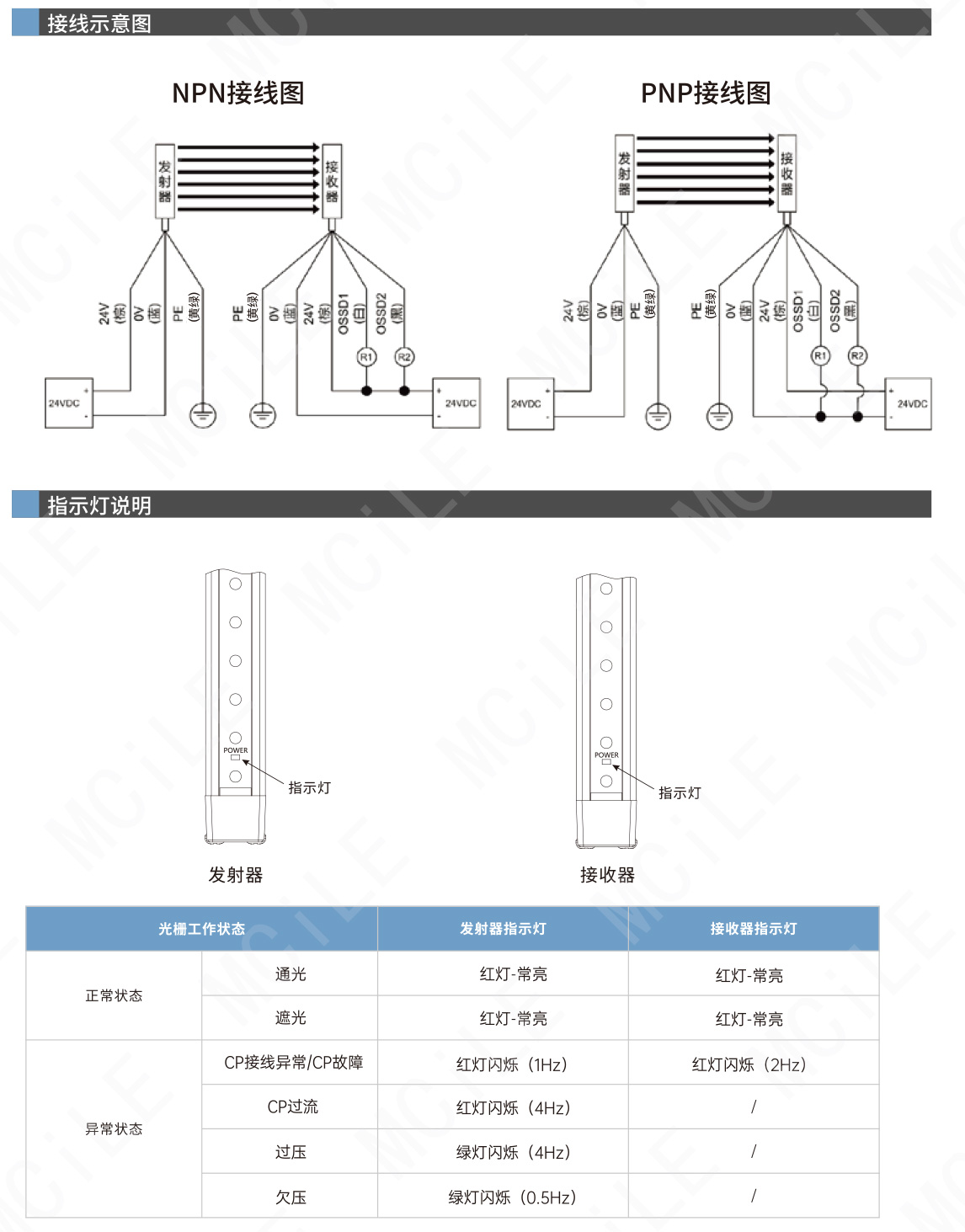 安全光栅-7_03.jpg