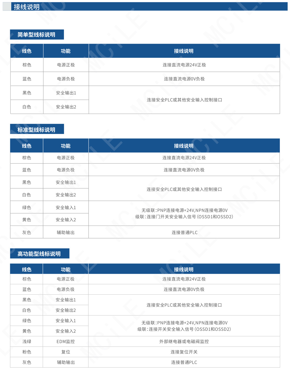 安全门开关0609-44_05.jpg
