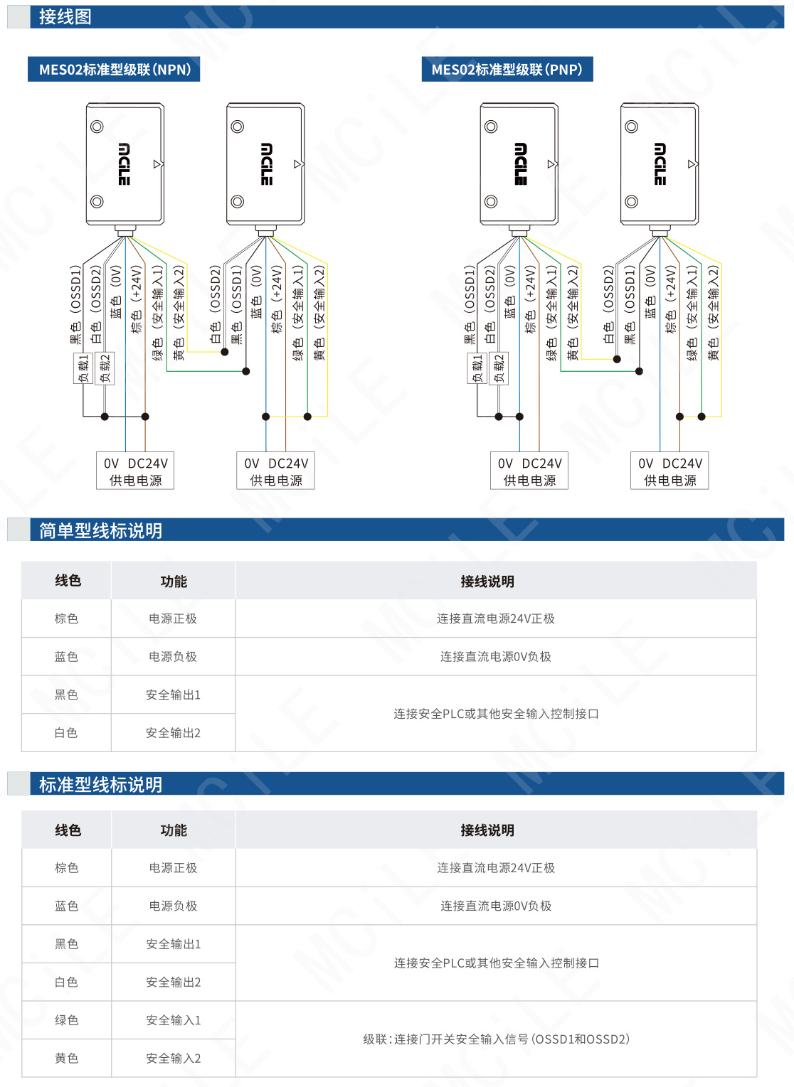 安全门开关0609-39_03.jpg