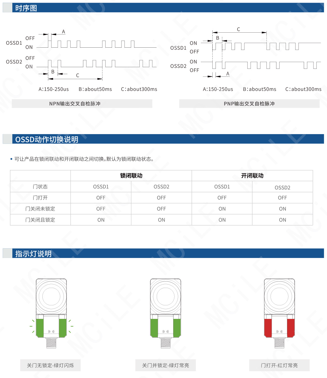 安全门开关0609-31_03.jpg