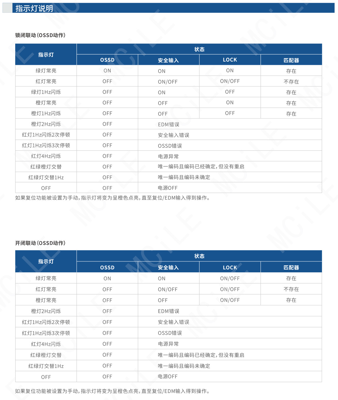 安全门开关0609-31_05.jpg