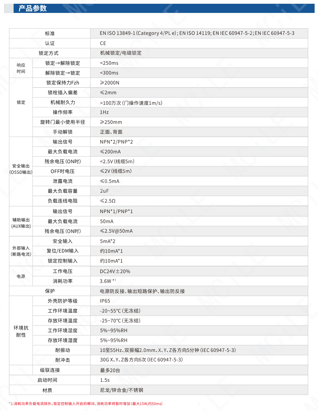 安全门开关0609-17_03.jpg
